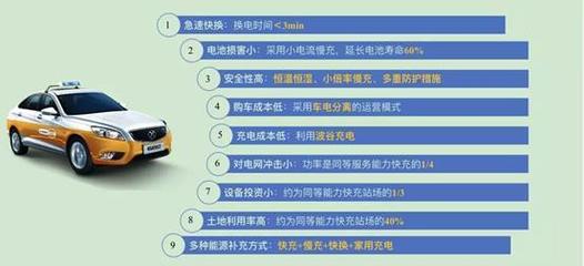 北汽集團攜手奧動新能源 共筑新能源汽車換電時代，賦能汽車租賃服務(wù)升級