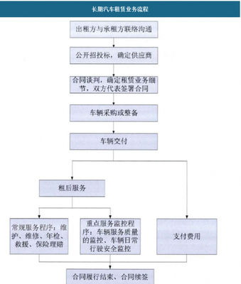 汽車(chē)租賃行業(yè)的變革 分時(shí)租賃將重塑租車(chē)模式與出行未來(lái)